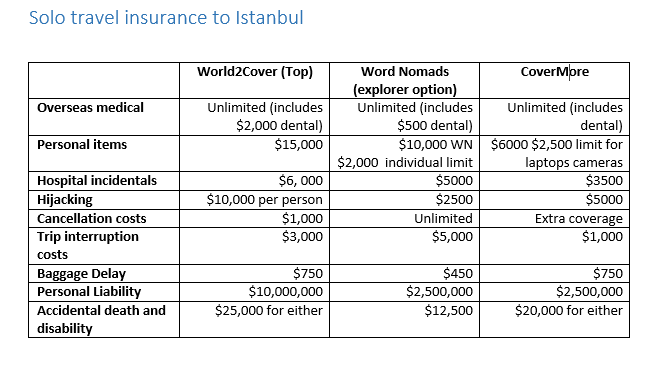 Cheap Travel Insurance Australia