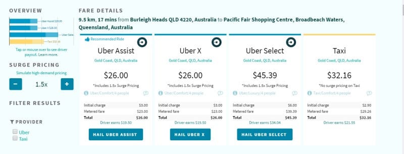 surge pricing uber comparison