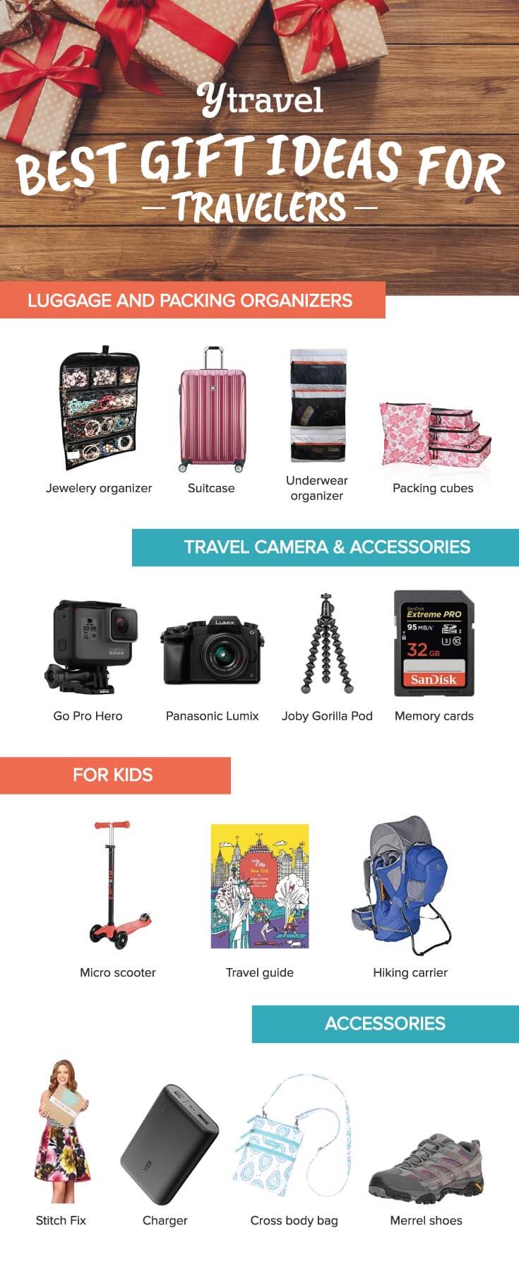 Looking for the best gift ideas for travelers? This list of the best travel gifts includes gifts for women, kids, electronics, packing essentials and more!